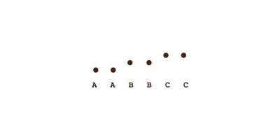 AaBbCc Concept logo